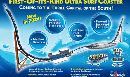Neuer Intamin Ultra Surf Coaster für Six Flags Over Georgia